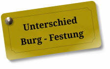 Unterschied Burg - Festung